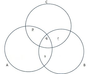 CBSE UGC NET Solved Paper I